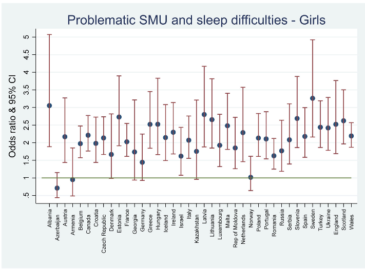 Sömnproblem hos ungdomar (tjejer)